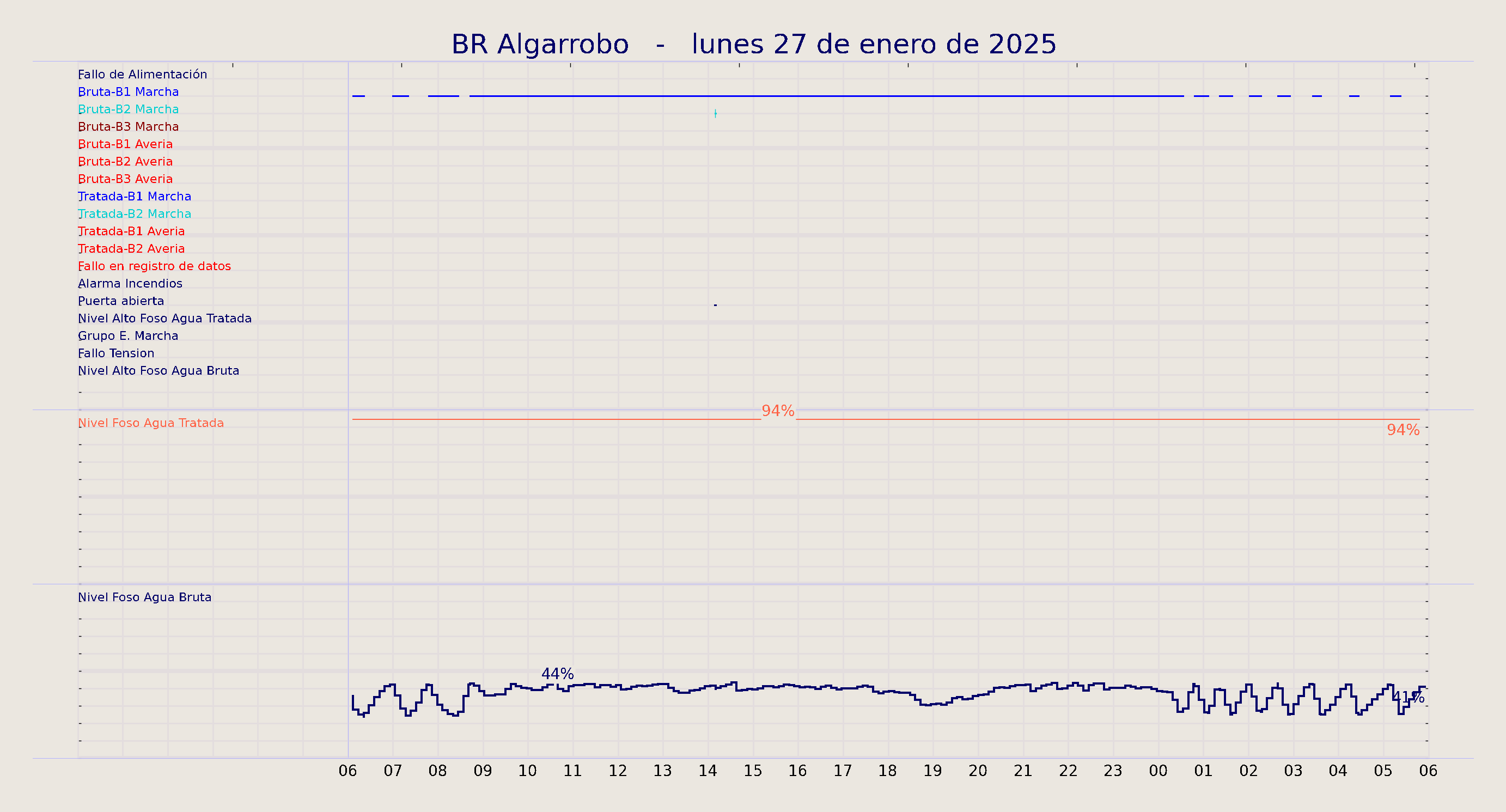 ../../imagenes/vid/2025/BR Algarrobo/2025-01-27 BR Algarrobo.png